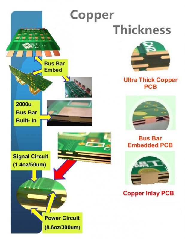 The Influence Of Board Thickness & Copper Thickness On PCB Design – PCB ...